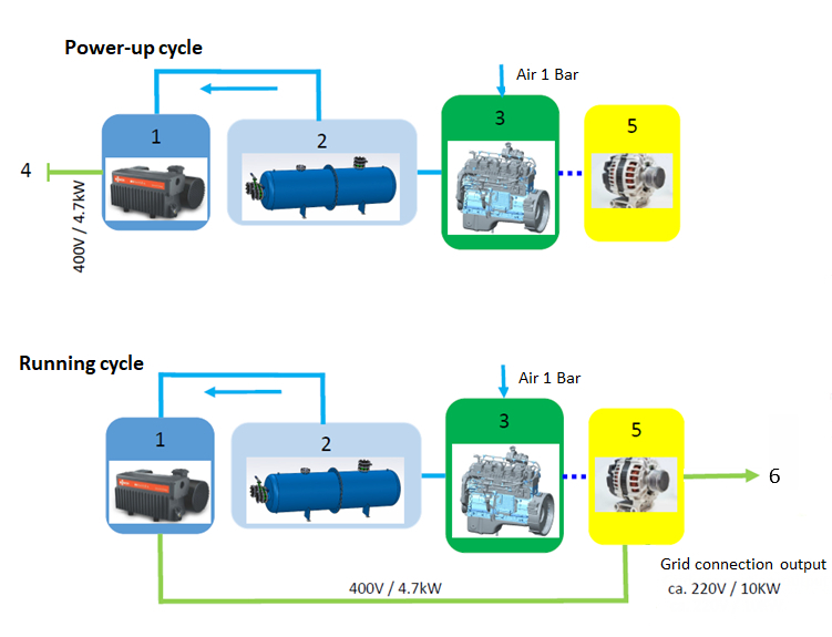 Diagram Bild-E1