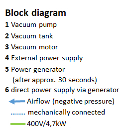 Diagram Text-E1