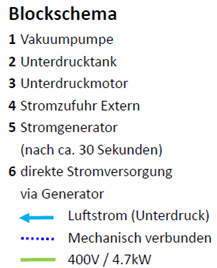 Schema Text_D