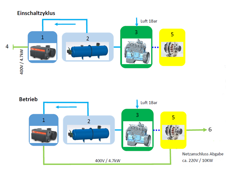 Schema1_D3